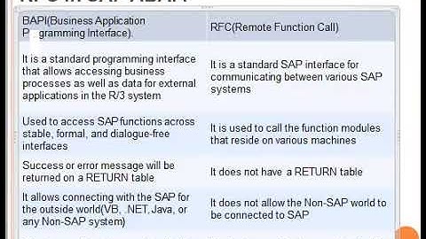 Mention the Differences between BAPI and RFC in SAP ABAP