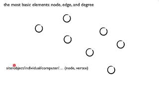network science: 101 of 101