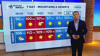Another heat wave expected midweek as high temps soar well above normal