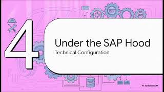SAP Consignment Process SD