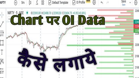 Angelone OI Analysis | Sensibull से Chart मे Open Interest कैसे देख