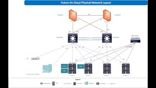 VMware Infrastructure from Scratch Part 4