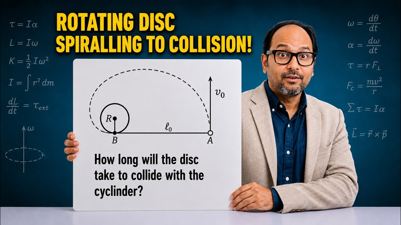 Rotational Mechanics: Disc-Cylinder Collision Problem