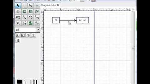 ER Diagram in Dia 1 of 3: Creating a simple diagram