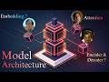 Model architecture in Generative AI | GenAI Playlist | Explained in-depth in Telugu | Trignanam