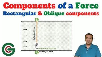 Components of a force in engineering mechanics | Rectangular & Oblique | Grads Compeer