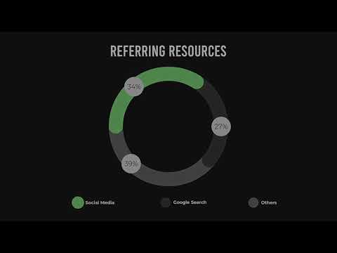 Infographic - Pie Charts / PR