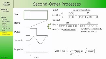 CBE 430 Week 04 07 - Responses of Second-Order Transfer Functions