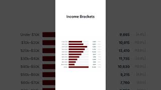 Langley - Unbelievable Regional Insights