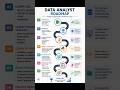Data Analyst Roadmap