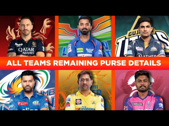 IPL 2022 Mega Auction Today's Updates: Full Player List, Retained Players, IPL  Teams Captains, Purse Value, Registered Player, Dates, Telecast And Live  Stream - Complete Details