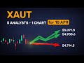 XAUT tomorrow? One 5-minute dive has you covered