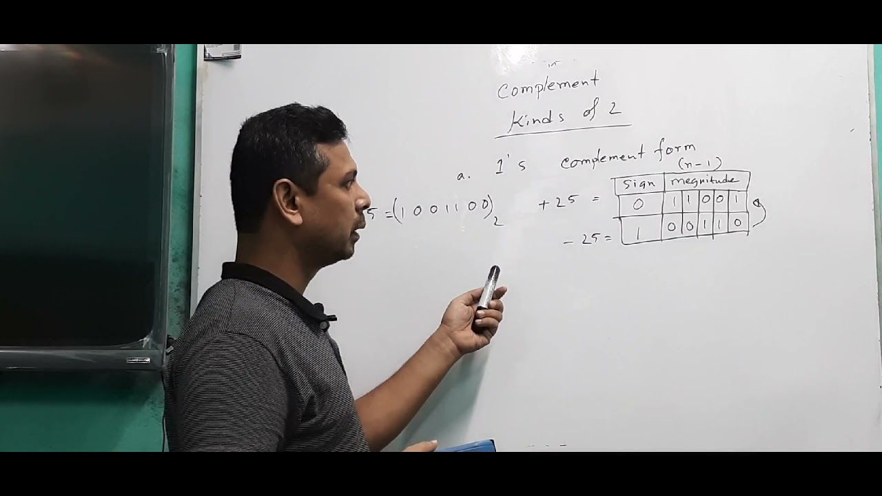 Chapter 3.1 Number System Class 08, signed magnitude representation in bangla