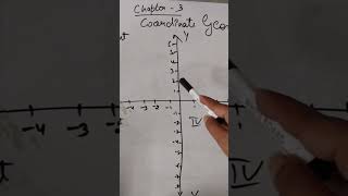 class 9 coordinate geometry