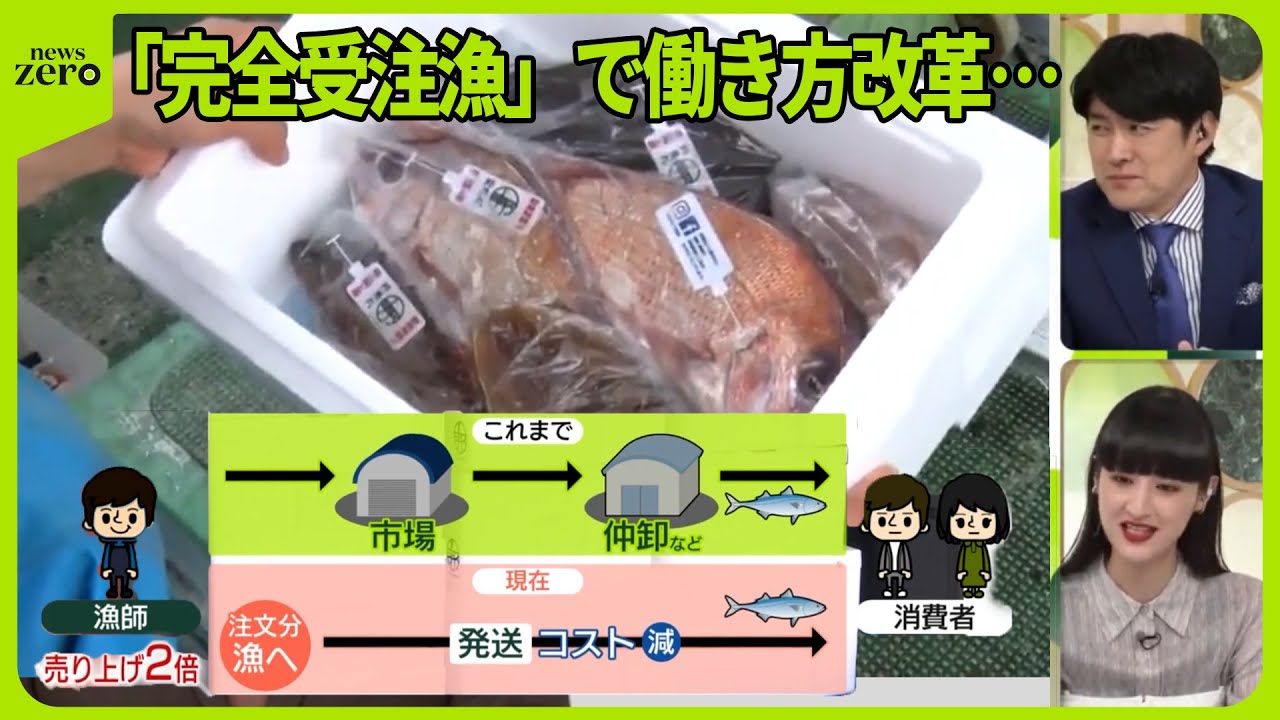 漁業の方作業に　セット格安 ちょっとSOKOまで天秤セット S、M、L | 釣具の卸売り | 世界の釣具