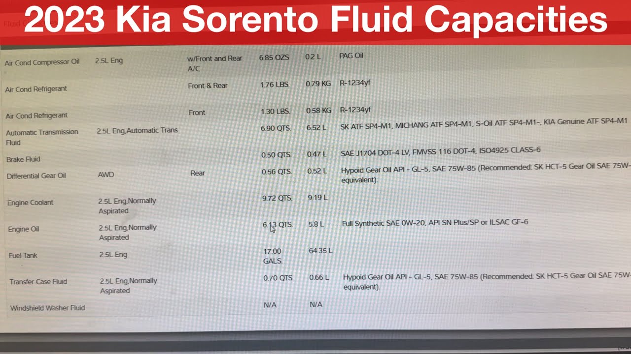 2023-kia-sorento-2-5l-oil-capacity-and-viscosity-youtube