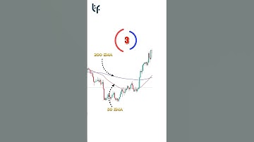 Buy or Sell? Chart Patterns trading Strategy | moving average #chartpatterns #shorts
