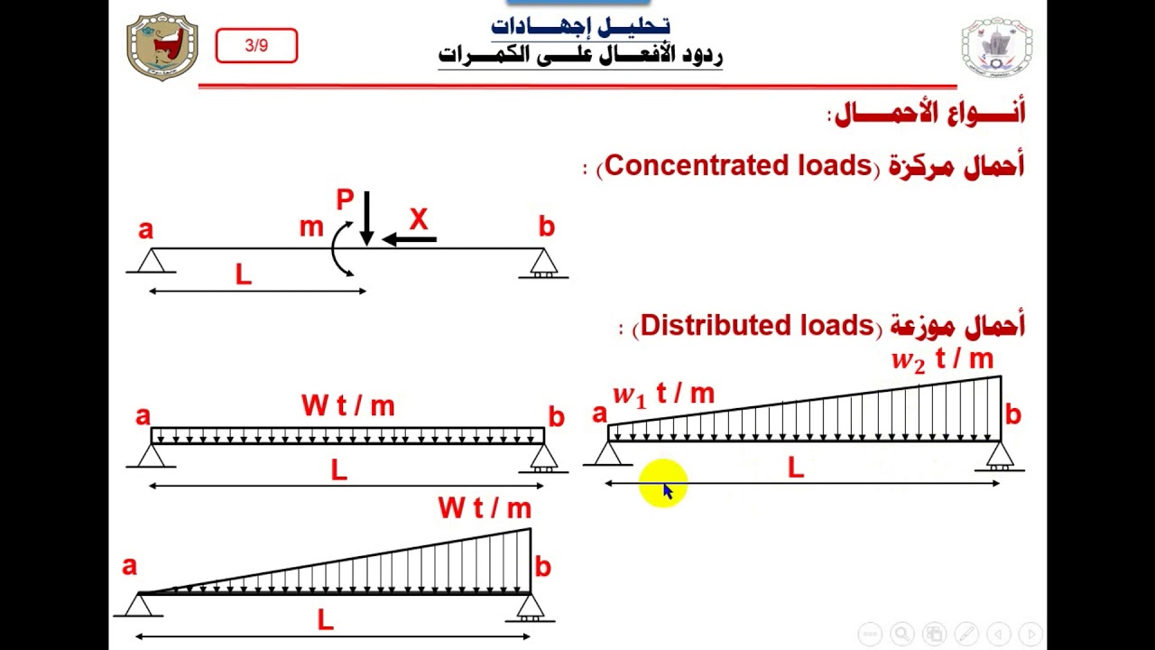 أنواع الركائز والاحمال ودراسة إتزان الكمرات وإيجاد ردود الأفعال Reactions