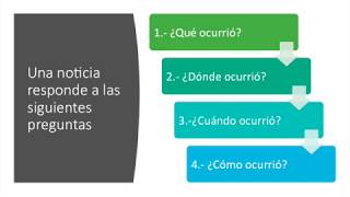 3°Lenguaje: La noticia, preguntas guía