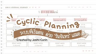 What is Cyclic Planning | Reorganize Your Life with a System That Always Starts on a Monday! 🔄✨