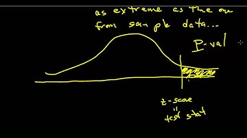 Online Class 15; Intro to Hypothesis Testing Chap  8 Fall 2012