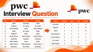 SQL Interview Question | 22 |#dataengineering  | #dataanalyst | #powerbi | #sql |#datascience |#jp