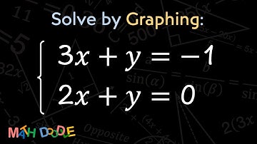 [Bite-Size Guide] Solve the System of Linear Equations by Graphing: 3𝑥 + 𝑦 =  –1 and 2𝑥 + 𝑦 = 0