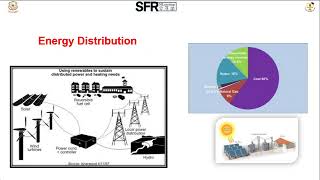 Energy Storage and Distribution by Dr.B.Sivasankari, Assistant Professor of Physics