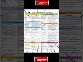Excel Formula Cheat sheet #excelchart #cheatsheets #excelinhindi #fullexplain #udiudi #shortsfeed