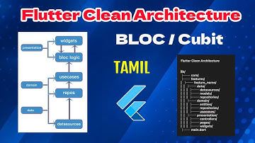 1. Flutter Clean Architecture Explained Tamil | Bloc & Cubit Tutorial Folder Structure | Dilip Coder