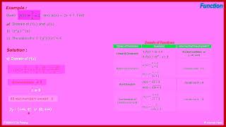 MAT133 function Homework 38 Example 1a