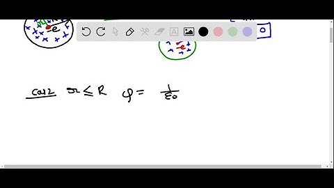 The Bohr model of the hydrogen atom consists of an electron orbiting a proton with radius r_B = 52.…