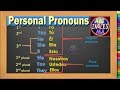 Pronombres personales en ingles  personal pronouns  leccin  1