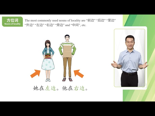 Lesson 11 The teaching building is to the north of the administrative building办公楼在教学楼北边 Part 3