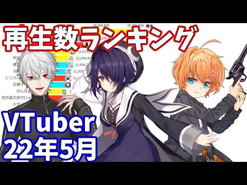【2022年5月】VTuber月間再生回数ランキング【バーチャルユーチューバー】