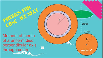Moment of inertia of a disc l How to derive the expression for it from the beginning ?