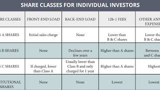 Understanding Share Classes