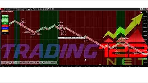 Trading123 Automated Trading Software | Trading the NQ | Automated Trading for NinjaTrader