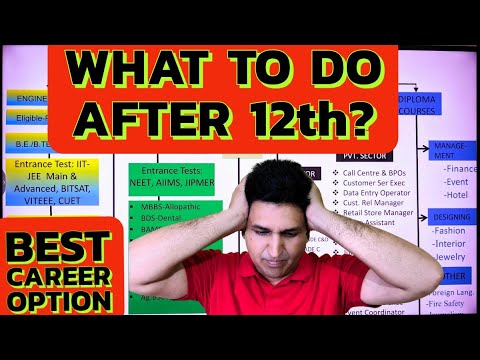 What To Do After 12th? | Choose the Right Career Path #careerguidance ...