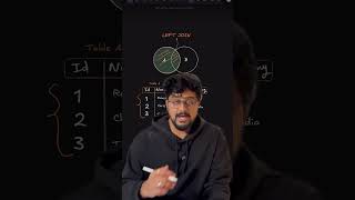SQL Joins Explained in 60 seconds | Types of Joins for Beginners #dataanalytics
