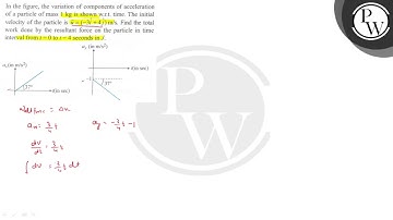 In the figure, the variation of components of acceleration of a particle of mass \( 1 \mathrm{~k...