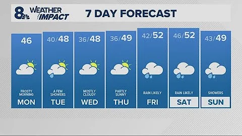 KGW Forecast: Sunrise, December 1, 2025