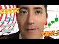 Domina la Estructura del Mercado 3a parte: Usa Fibonacci para trading ganador en el mercado