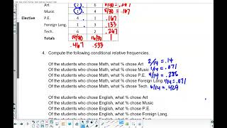 Lesson 3 1 Part 1 Contingency Tables