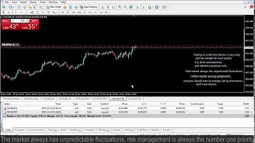 Live XAUUSD GOLD - Small Account Trading Challenge 19/11/2025