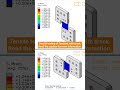 tensile testing simulation of sample with crack on fsw joint in #abaqus #abaqustutorial #fem