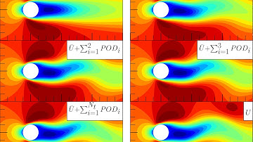 recovered instantaneous velocity fields from POD modes