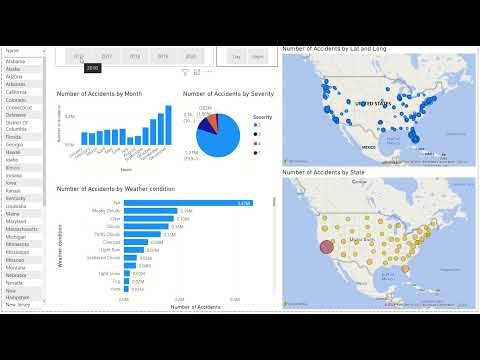 Data Visualization Assignment 3