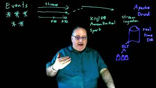 Streaming Data + Context: Intro to Stream Analytics - an Imply Lightboard