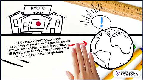 Qual è l'obiettivo del Protocollo di Kyoto?